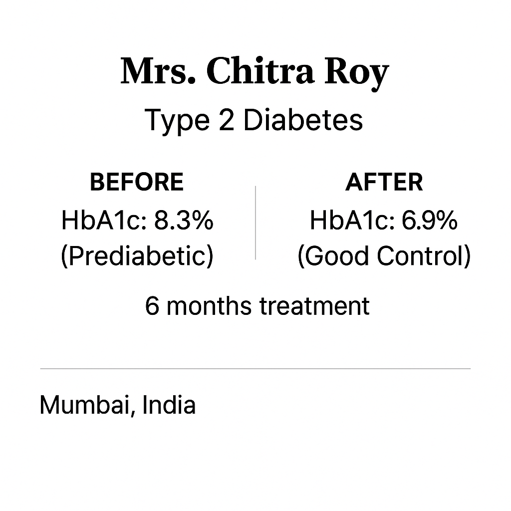 Mrs. Chitra Roy